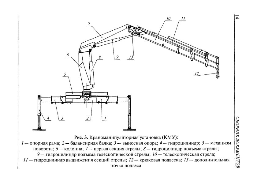Кинематическая схема гидравлического манипулятора