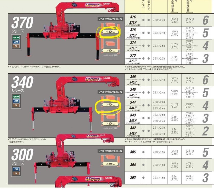 Грузоподъемность стрелы Юник 340