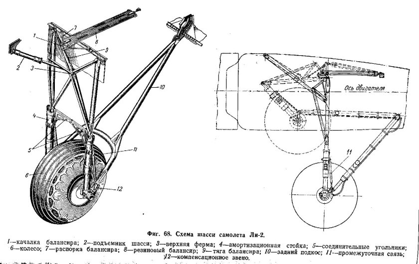 Шасси самолета ил-2