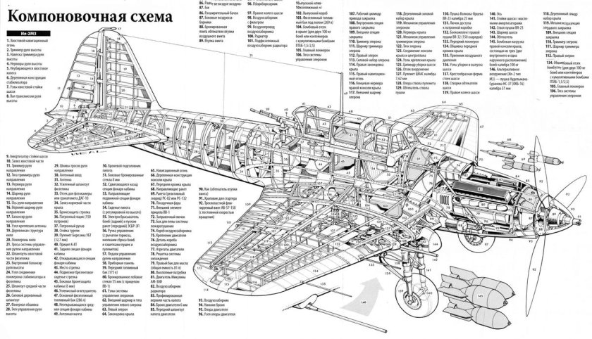 Компоновочная схема самолета ил-2
