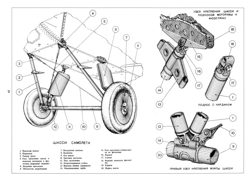 Шасси самолета по-2