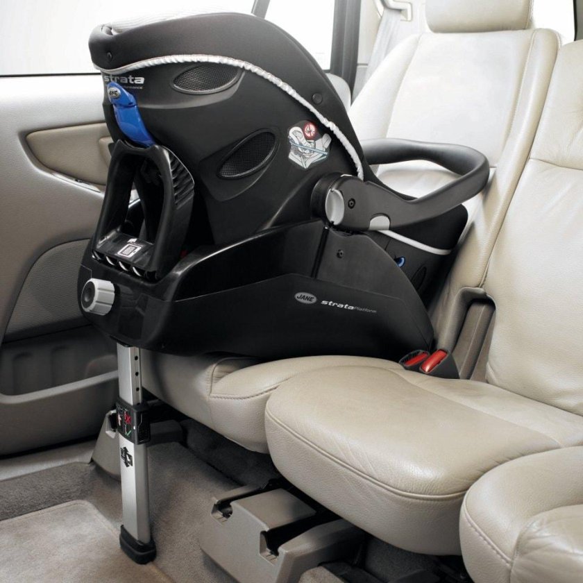 Система изофикс автокресло