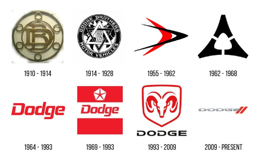 Эволюция логотипов