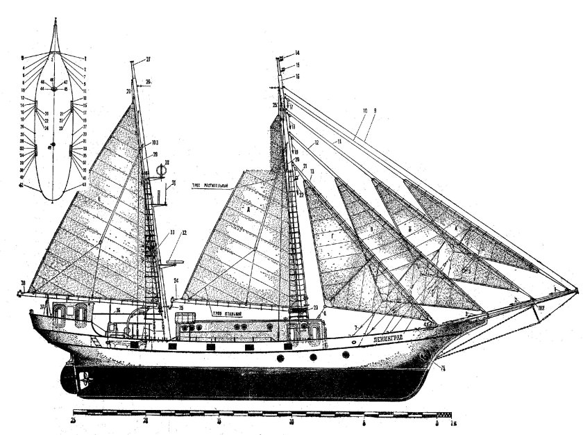 Парусное вооружение шхуны