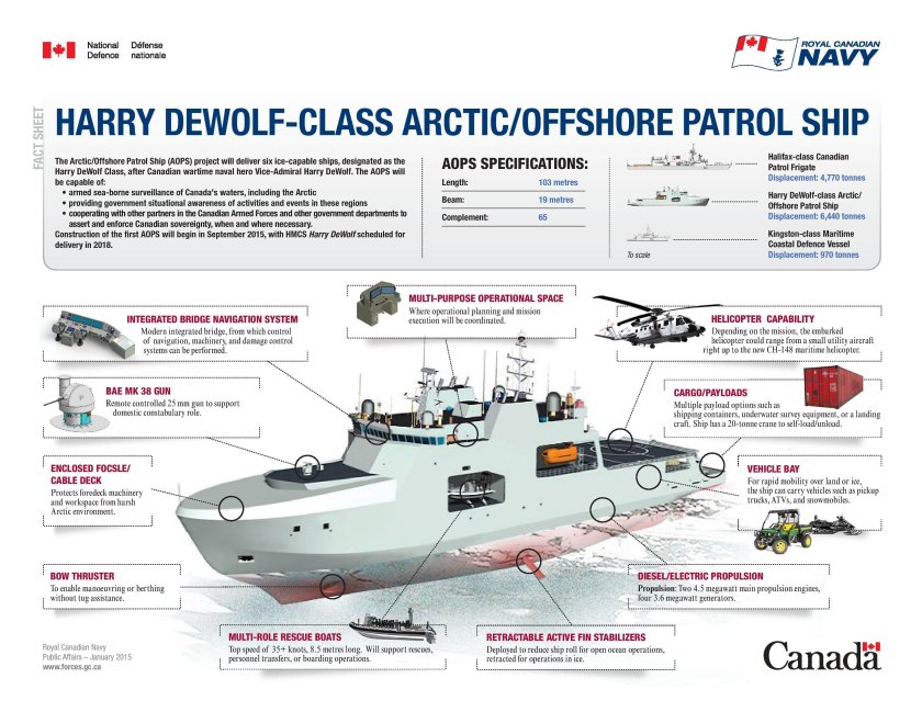 Патрульный ледокол Гарри ДЕВУЛФ