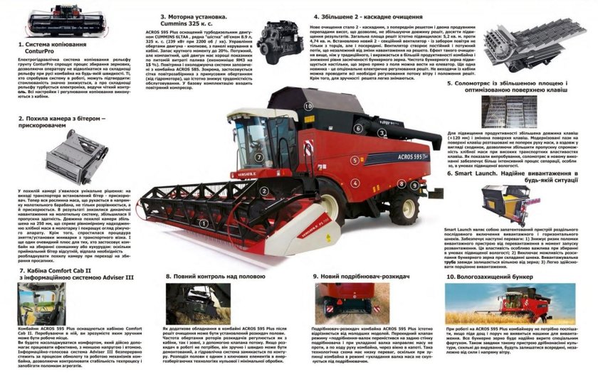 Комбайн Acros 585 схема