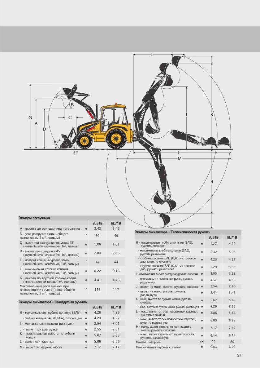 Погрузчик Вольво бл 61 габариты