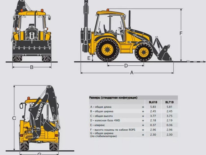 Высота экскаватора погрузчика Вольво BL 61