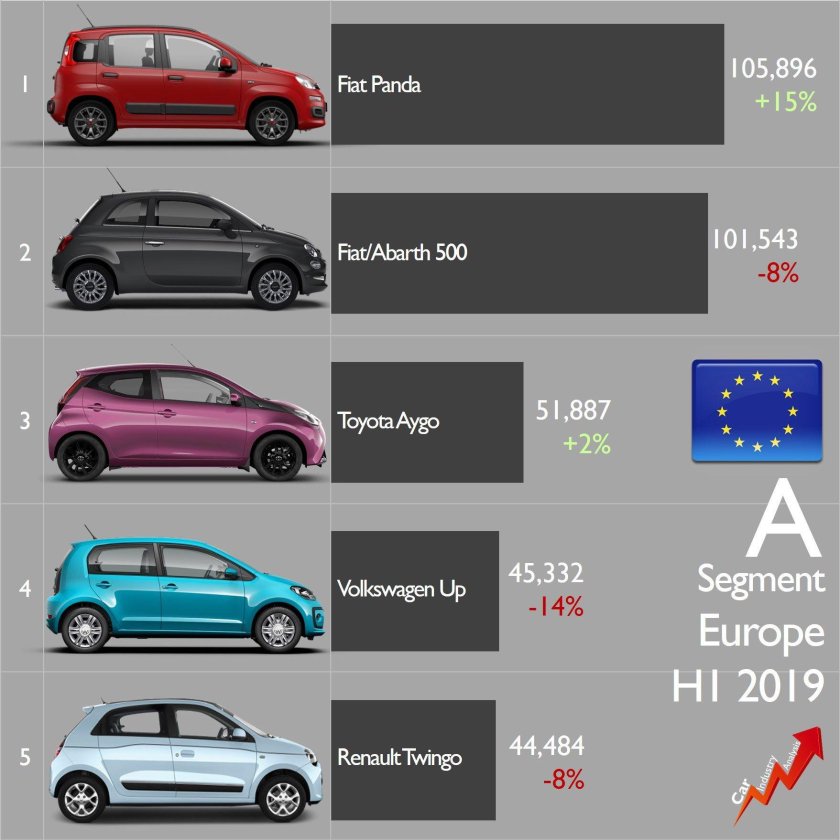 B сегмент автомобилей