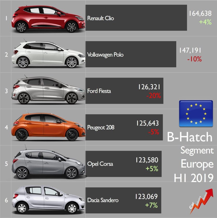 Сегменты автомобилей