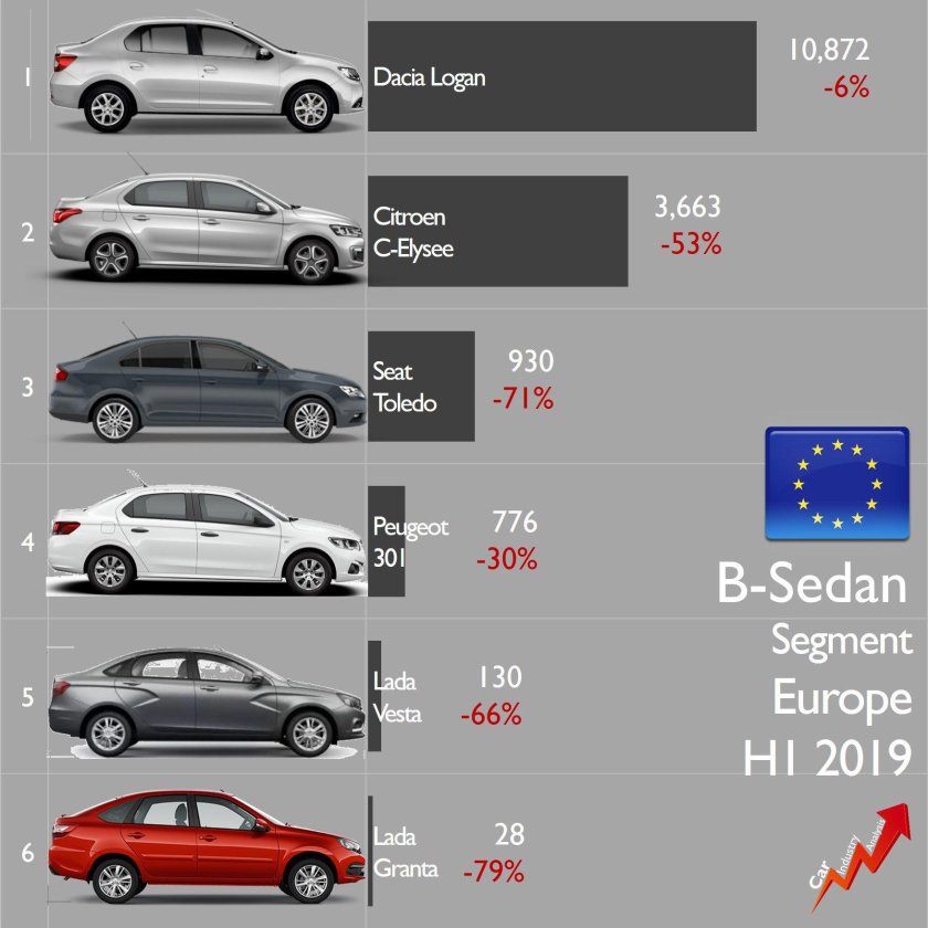 Б сегмент автомобилей