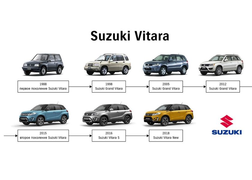 Кроссоверы какой класс