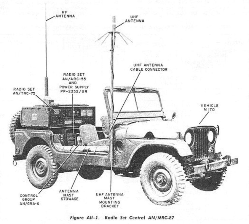 Willys m38a1 чертежи