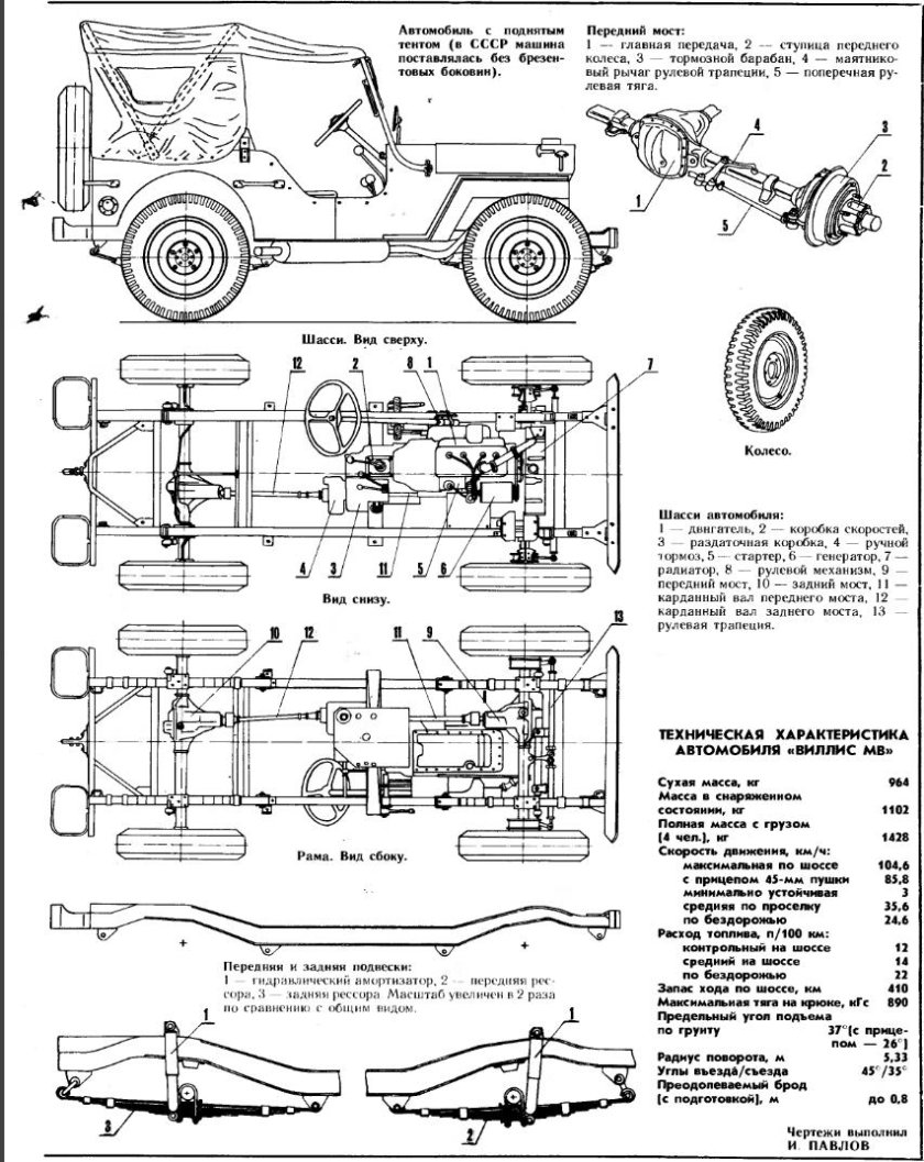 Мини джип Виллис чертёж