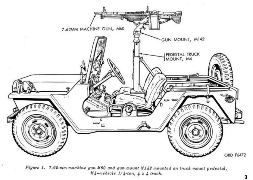 Jeep Willys чертежи