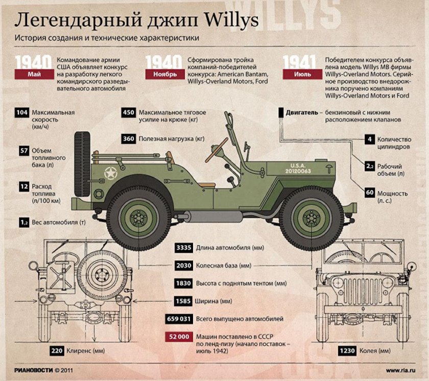 1941 Jeep Willys MB