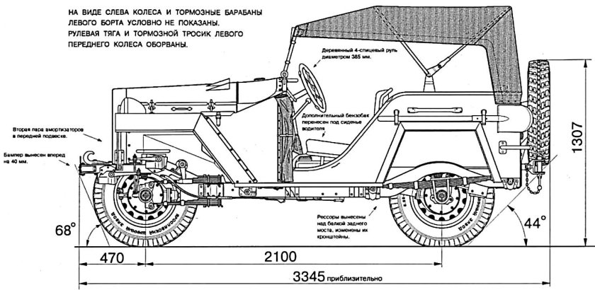 ГАЗ 67 чертежи кузова