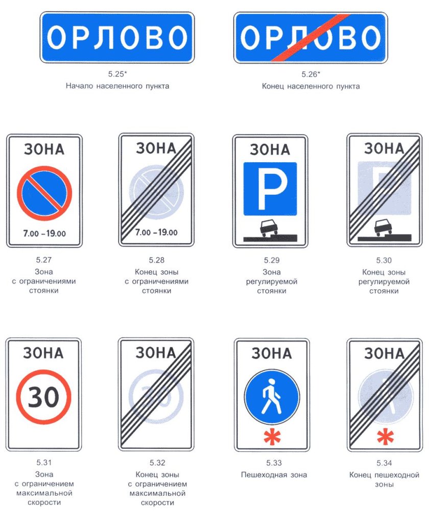 Дорожные знаки