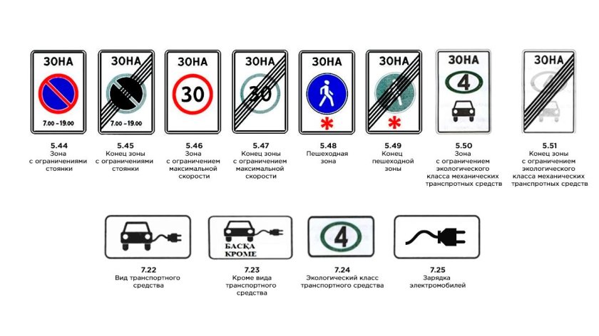 Новые дорожные знаки