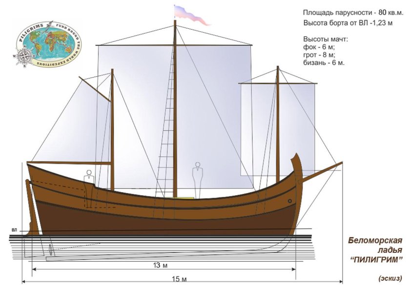 Трехмачтовой Поморской ладье «Пилигрим»