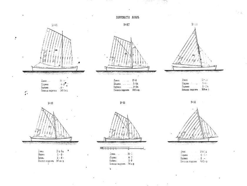 Гафельное парусное вооружение