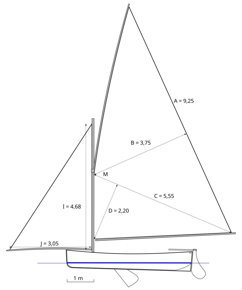 Расчет площадь парусности судна