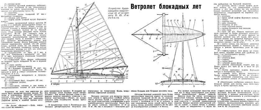 Конструкция буера