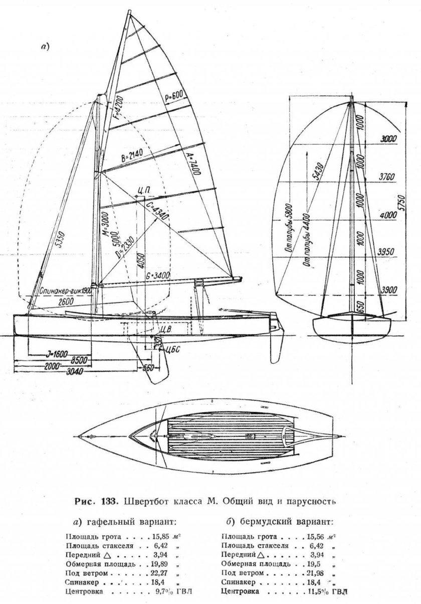 Швертбот класса м