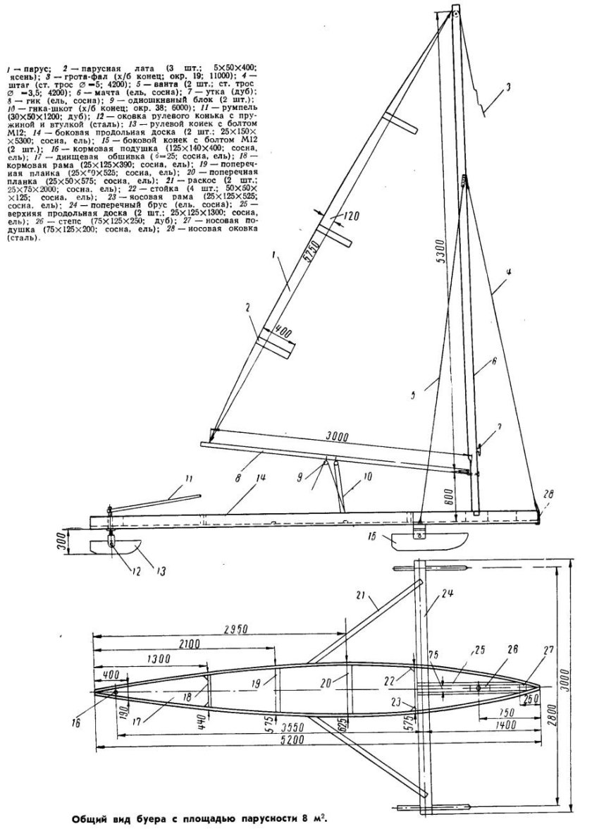Буер оптимист Ледовый чертежи