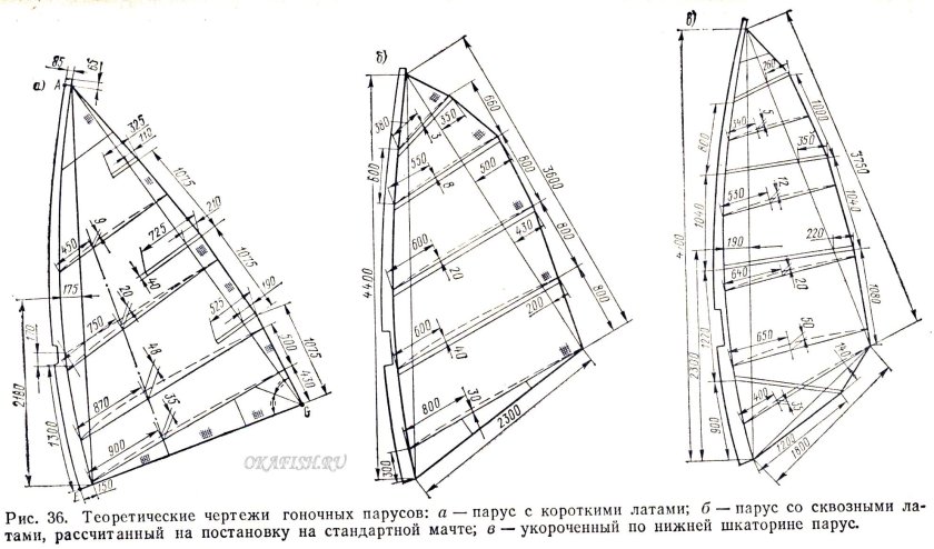 Чертеж паруса для виндсерфинга