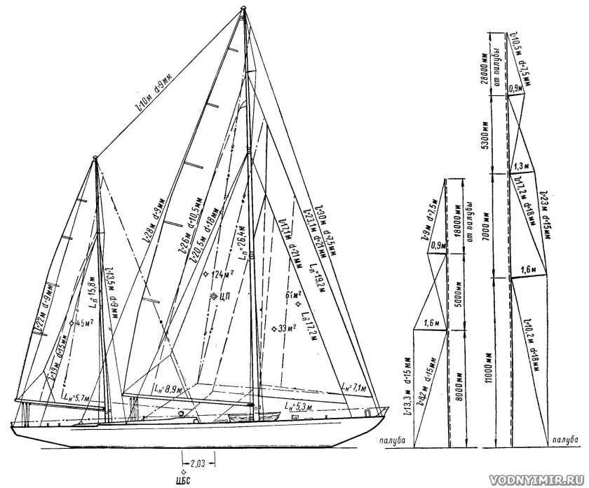 Стоячий такелаж парусной яхты