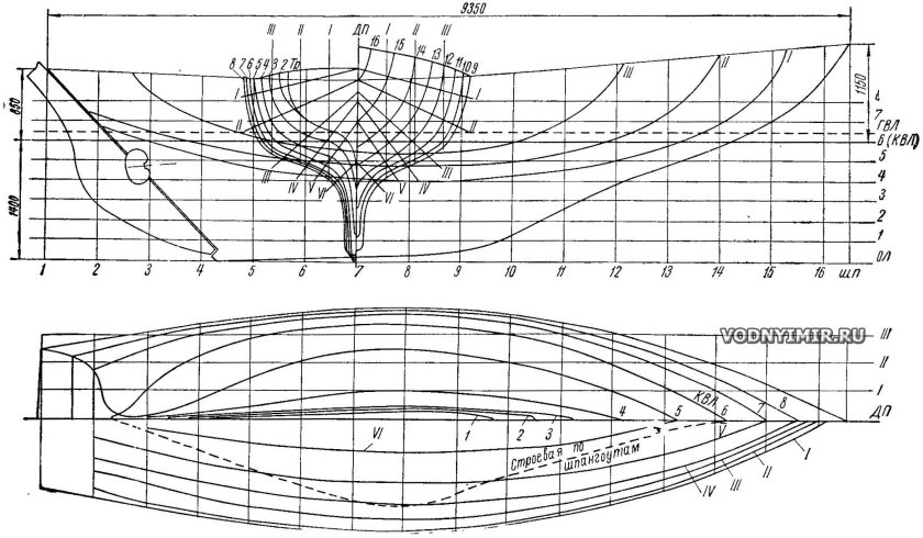 Теоретический чертеж парусной яхты