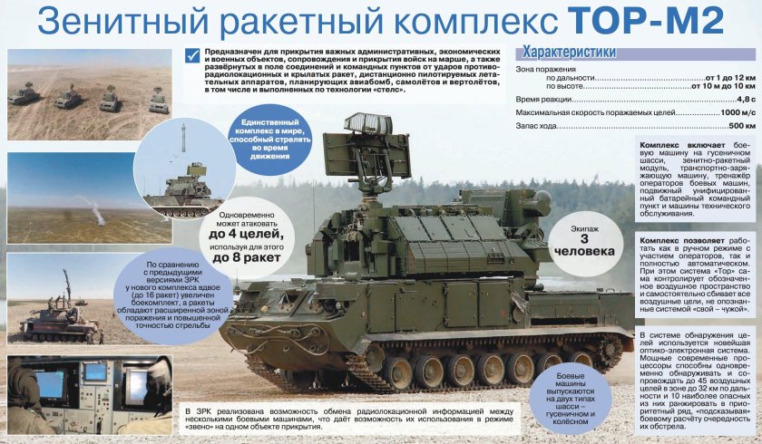 Тор-м2 зенитный ракетный комплекс ТТХ