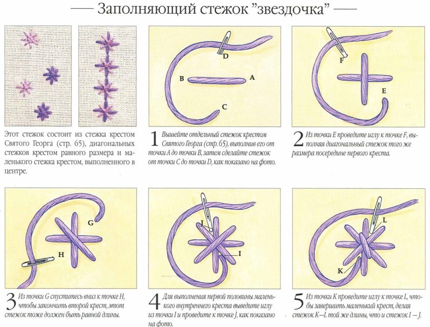 Виды швов для вышивания и стежков