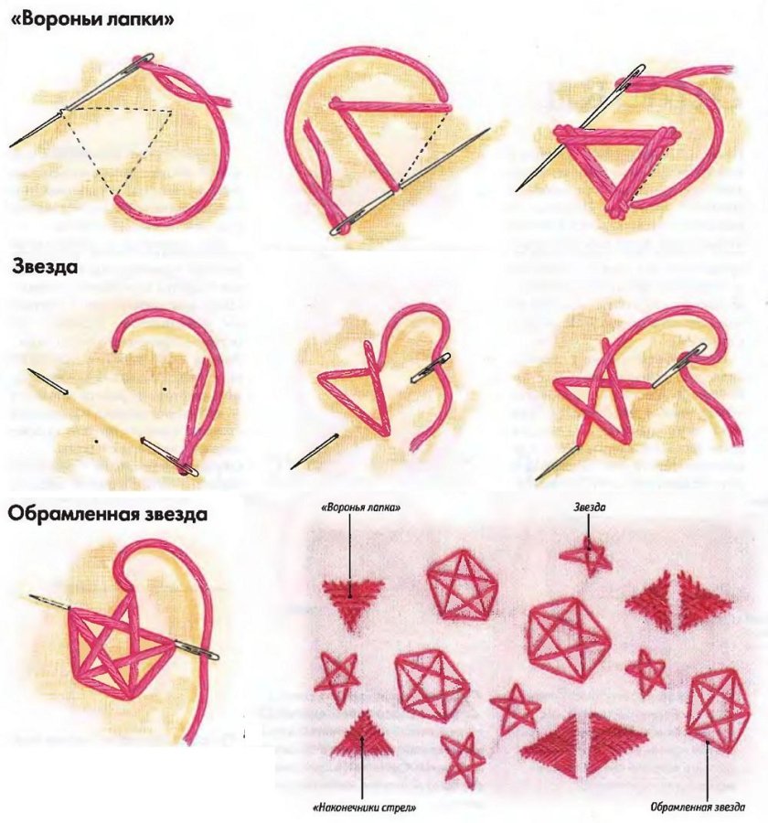 Вышивка звездочки
