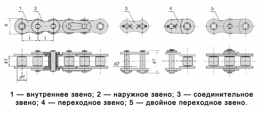 Цепь роликовая двухрядная 2пр-25.4-114