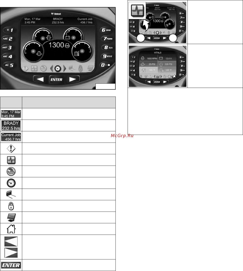 Бобкэт 530 панель приборов