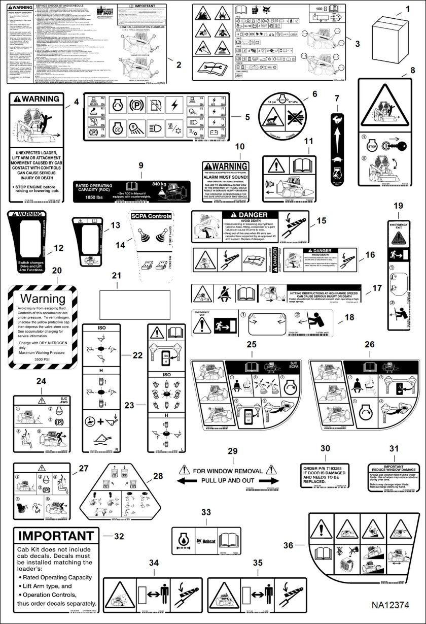 Индикаторы бобкэт 770