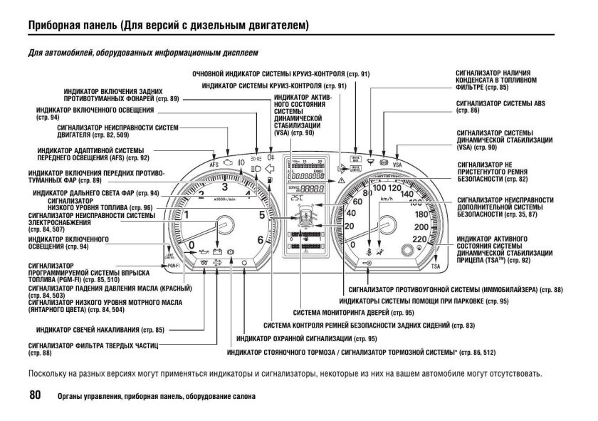 Значки панели приборов Honda CRV 2008 года