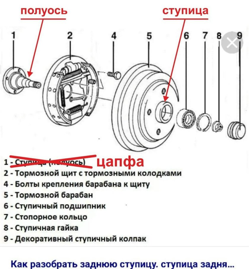 Ступица заднего колеса Форд Фьюжн
