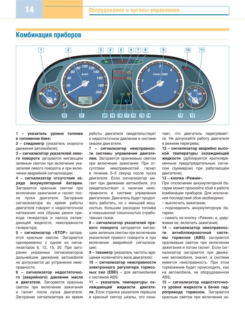 Обозначение значков на панели приборов Газель бизнес