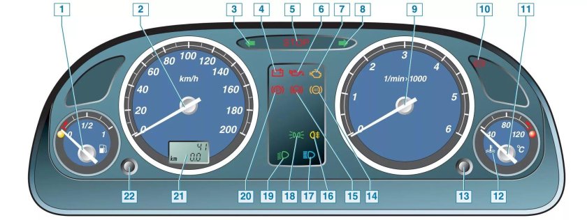 Газель 405 евро 3 панель приборов индикаторы