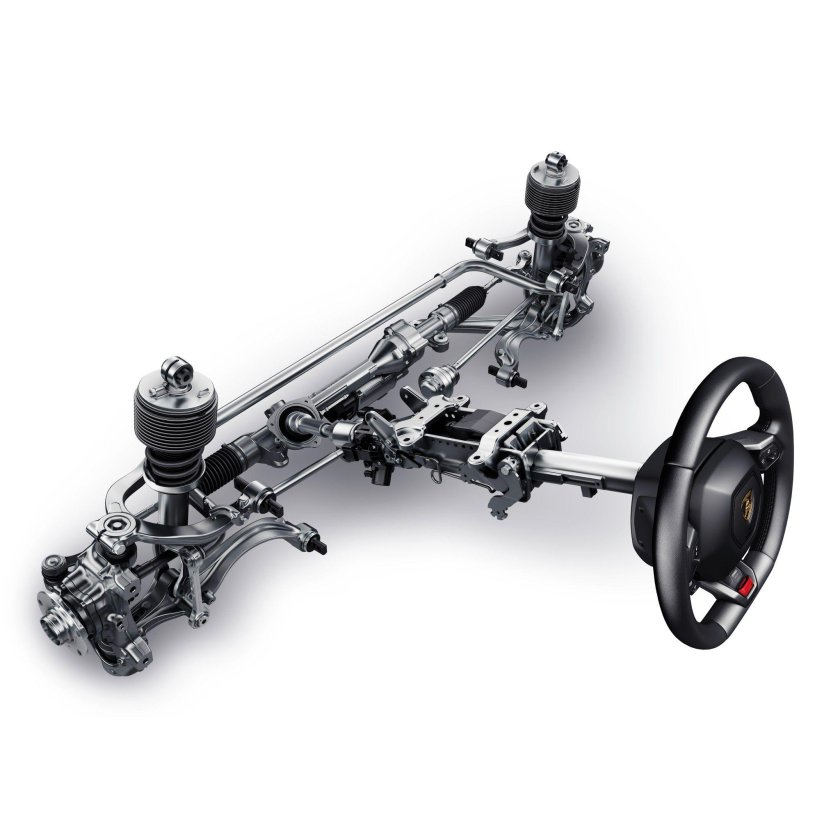 Механизмы управления автомобиля