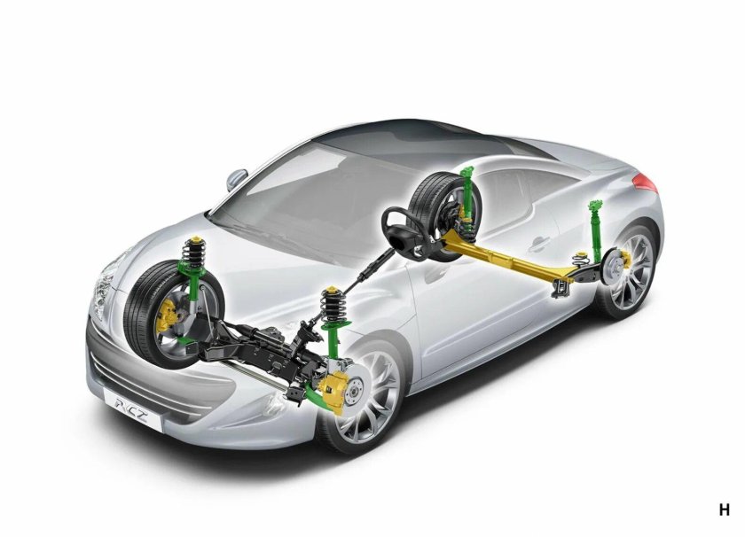 Ходовая часть автомобиля