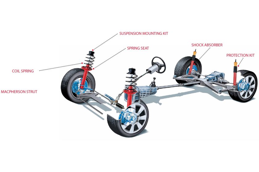 Ходовая часть автомобиля