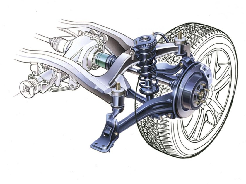 Подвеска авто