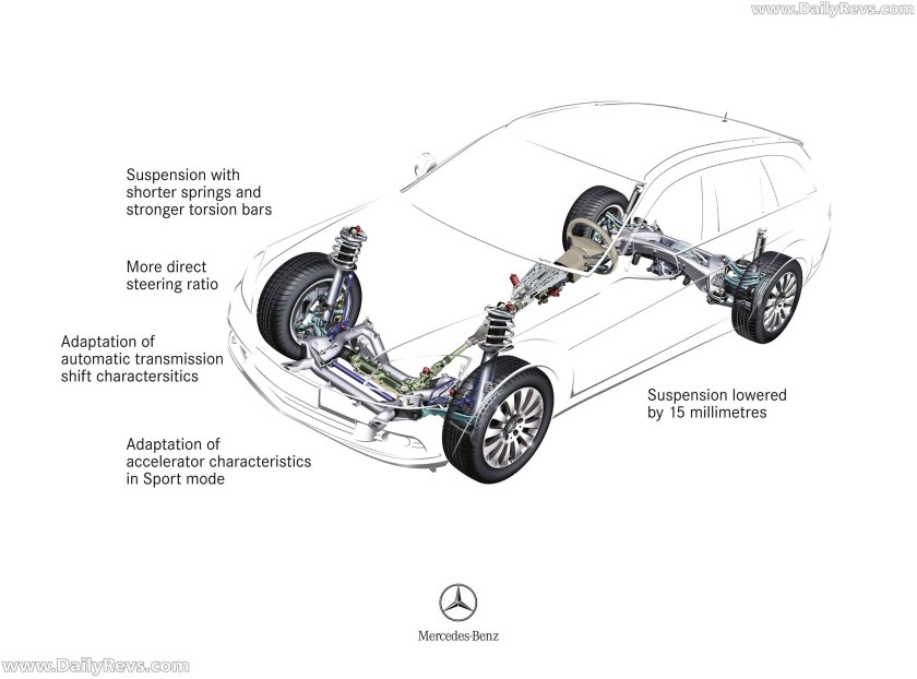 Общая схема устройства ходовой части автомобиля
