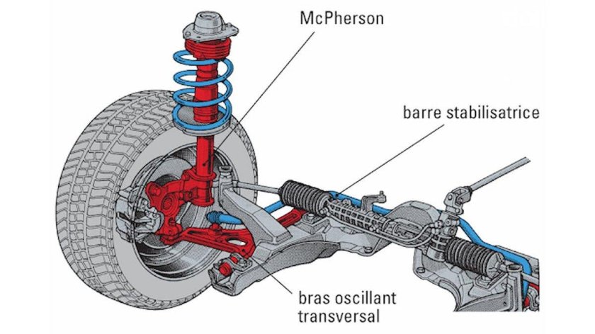 Подвеска Ауди а6 Макферсон