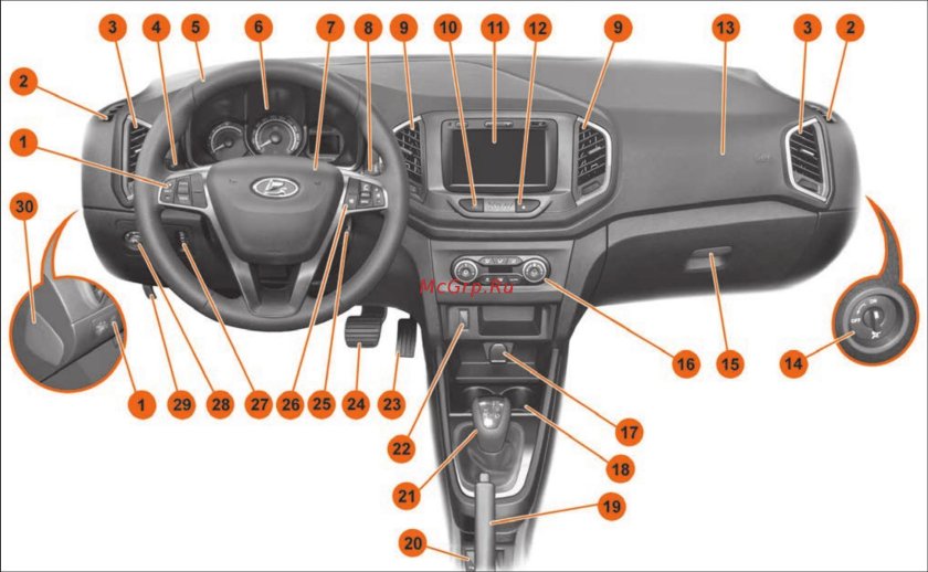 Лада XRAY органы управления торпеды