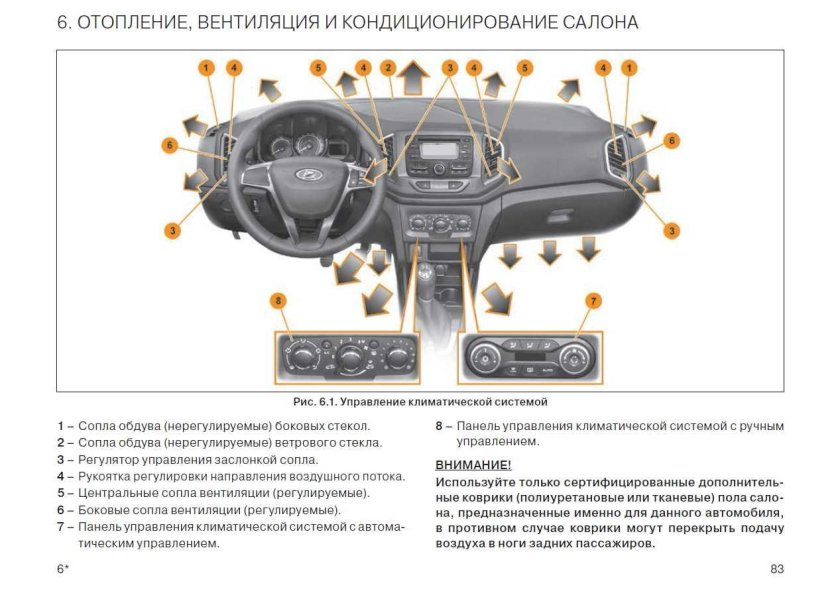 Приборы управления автомобиля Лада Гранта